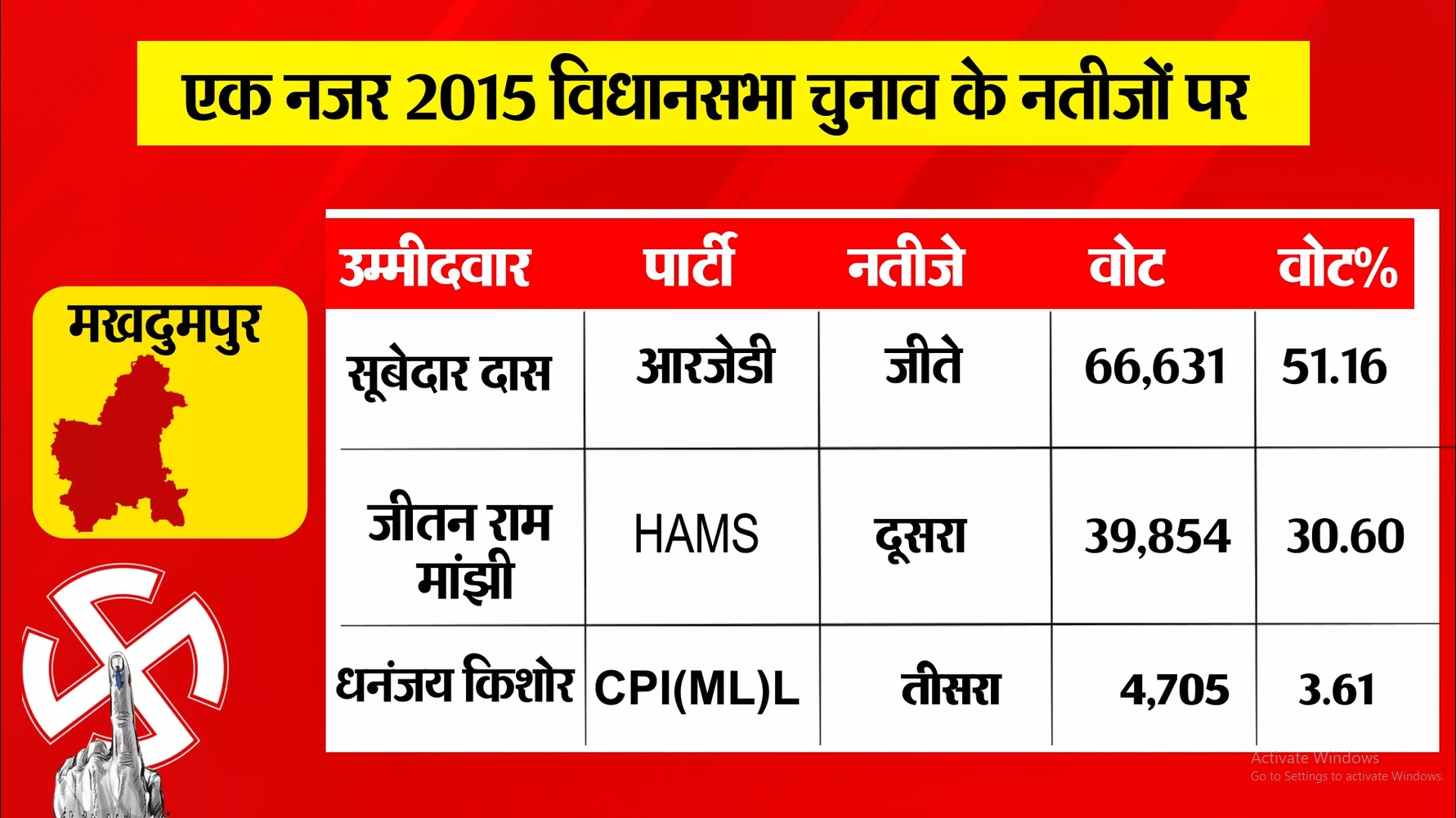 PunjabKesari
