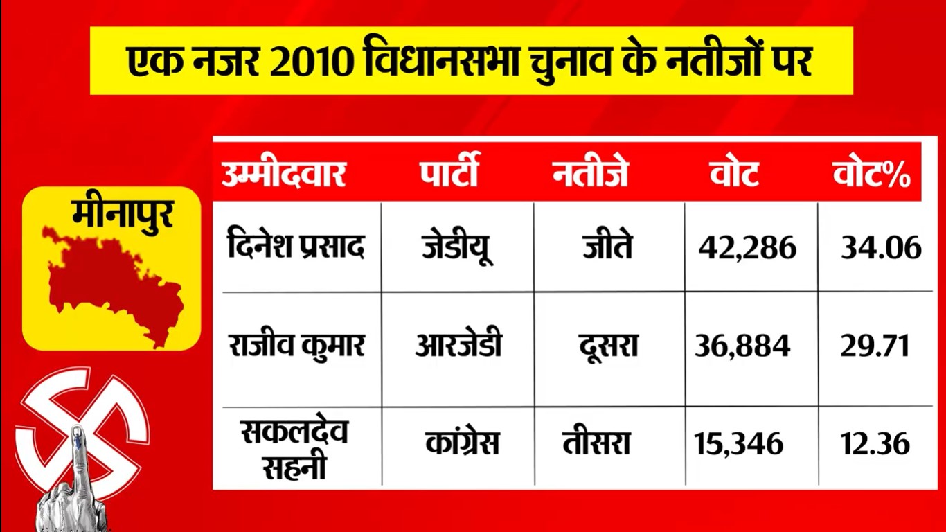 PunjabKesari