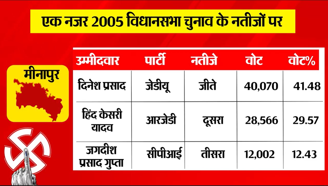 PunjabKesari