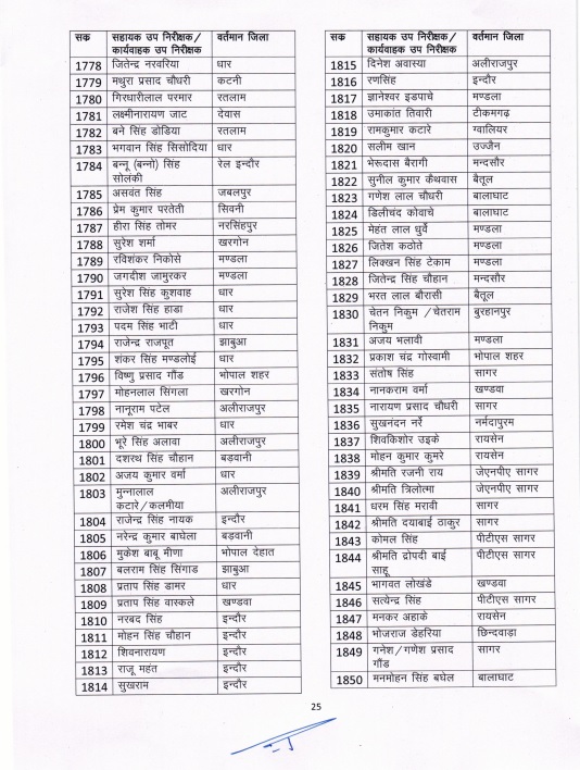 PunjabKesari