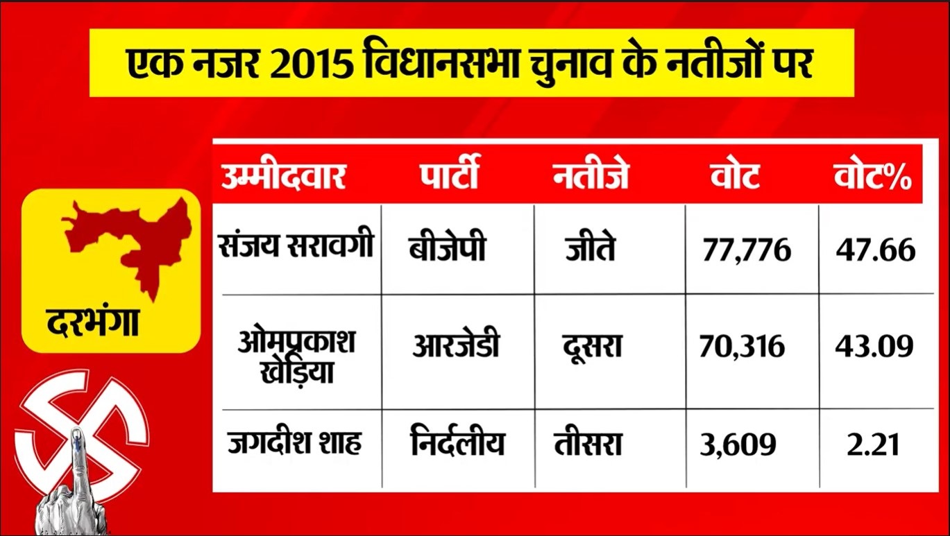 PunjabKesari
