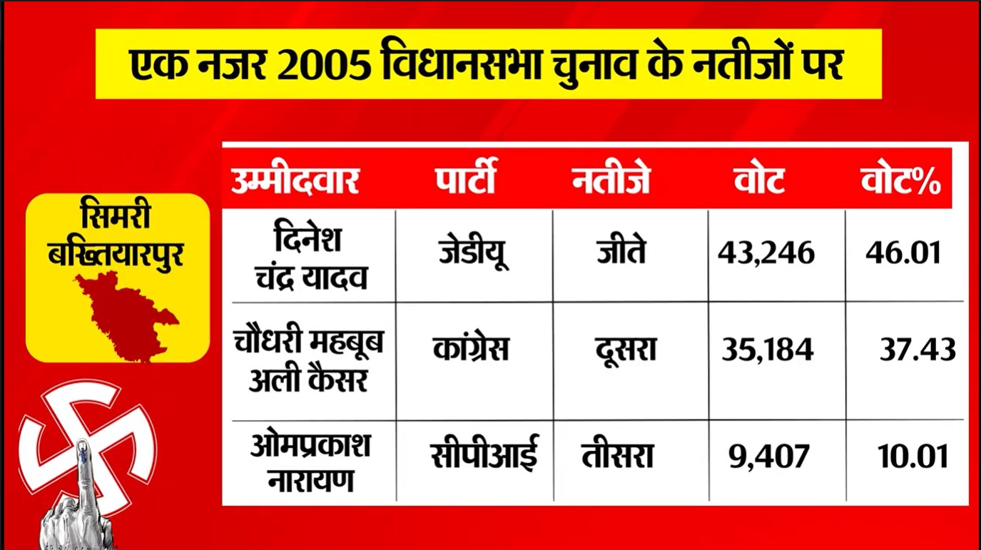 PunjabKesari
