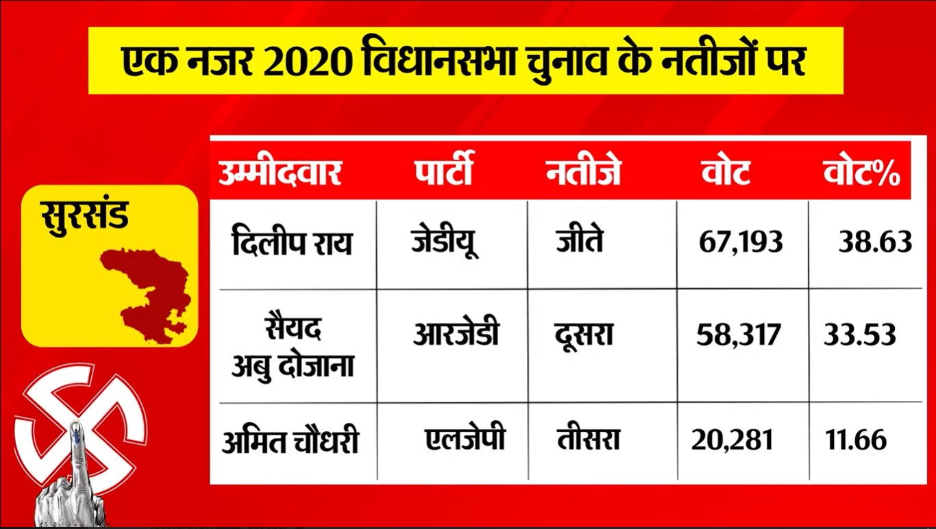 PunjabKesari