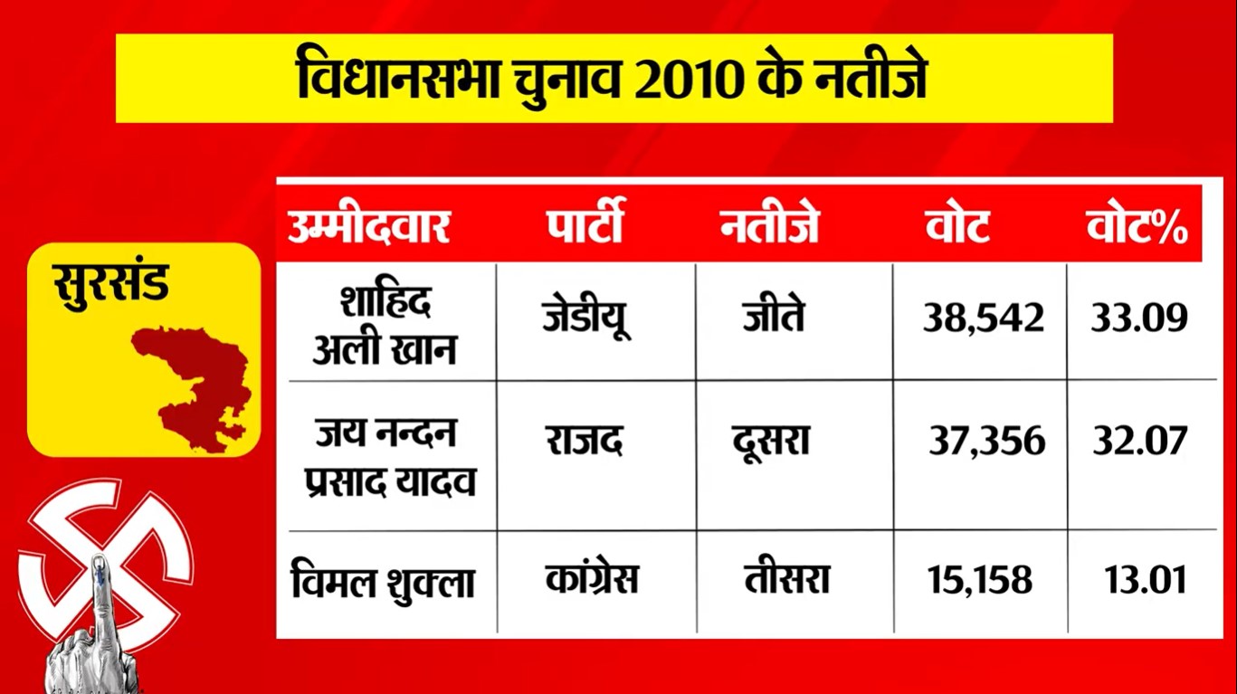 PunjabKesari