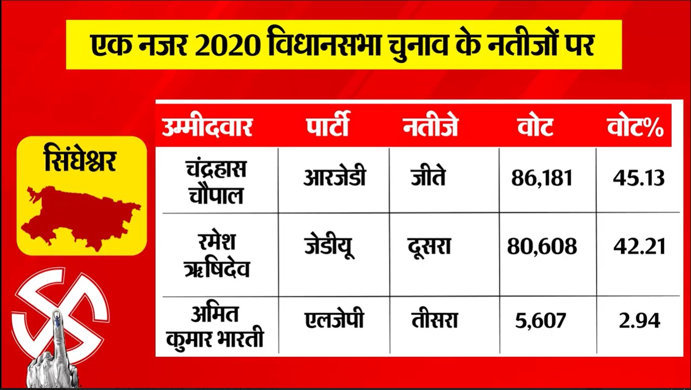PunjabKesari