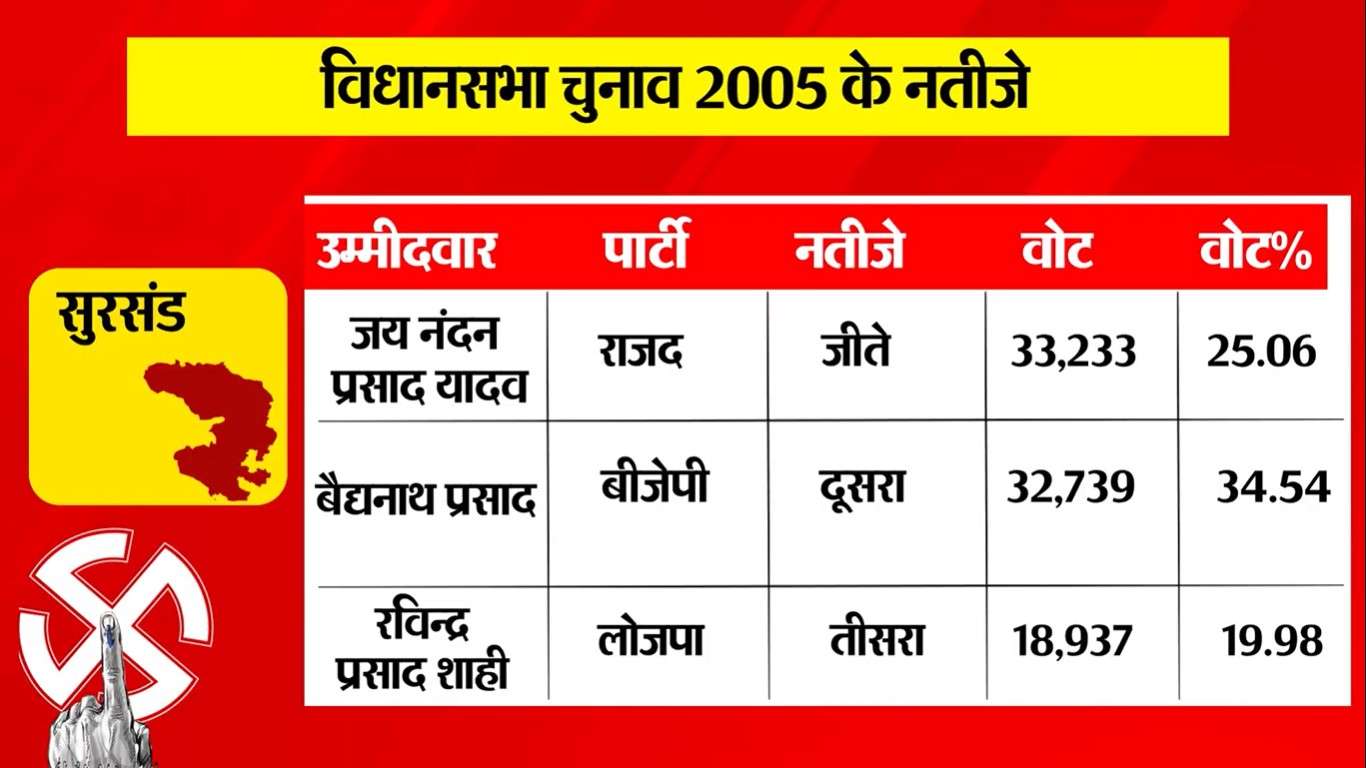 PunjabKesari