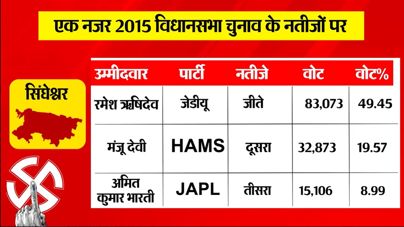 PunjabKesari
