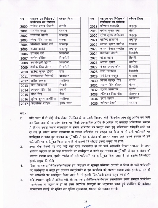 PunjabKesari