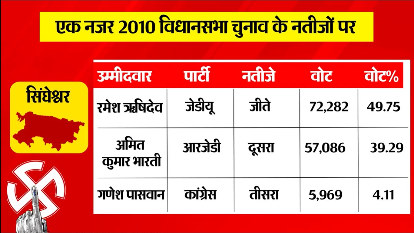 PunjabKesari