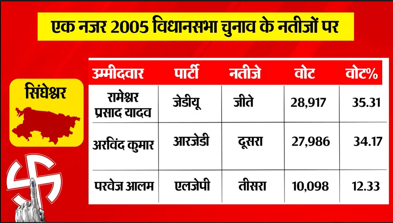 PunjabKesari