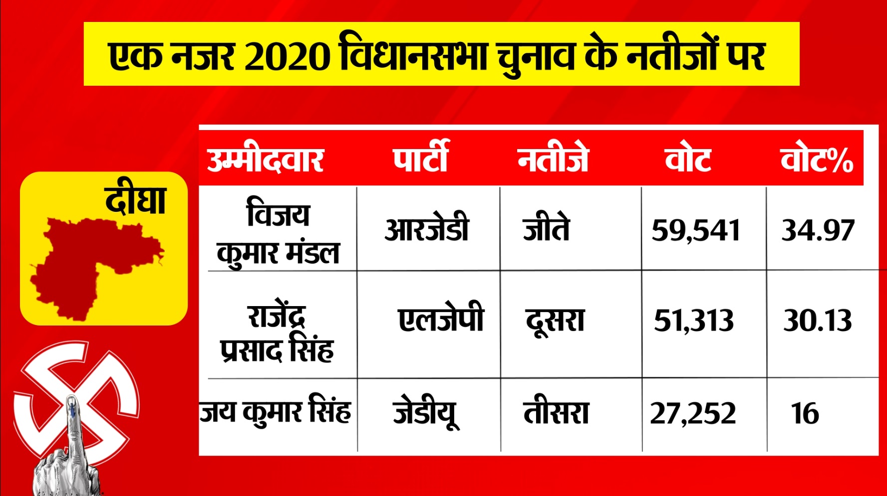PunjabKesari