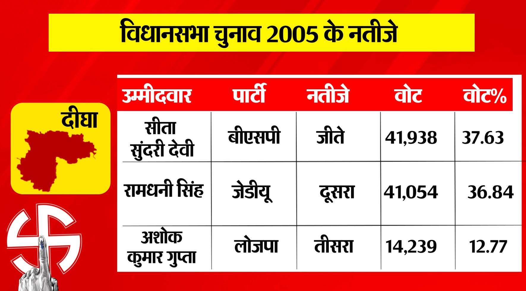 PunjabKesari