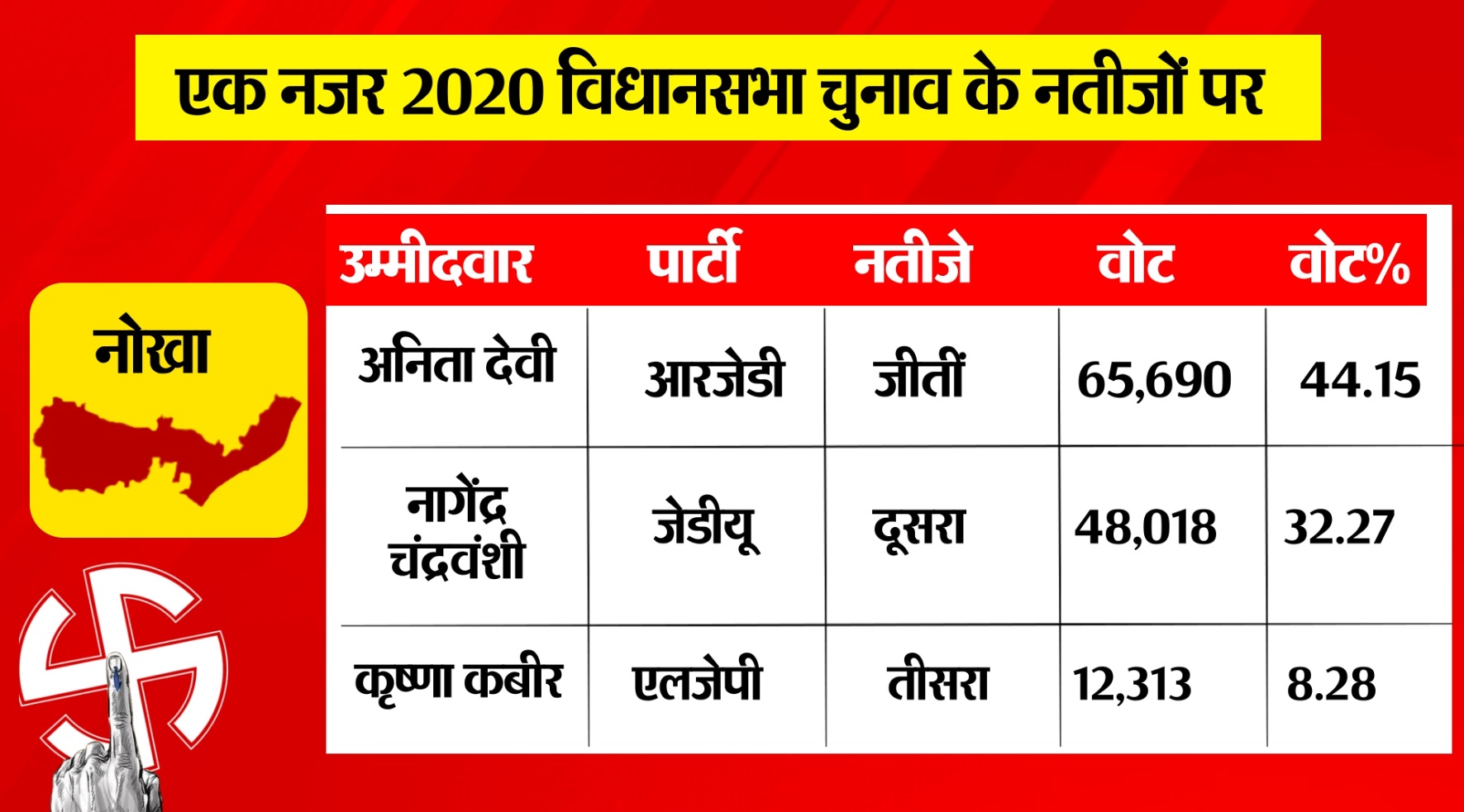 PunjabKesari