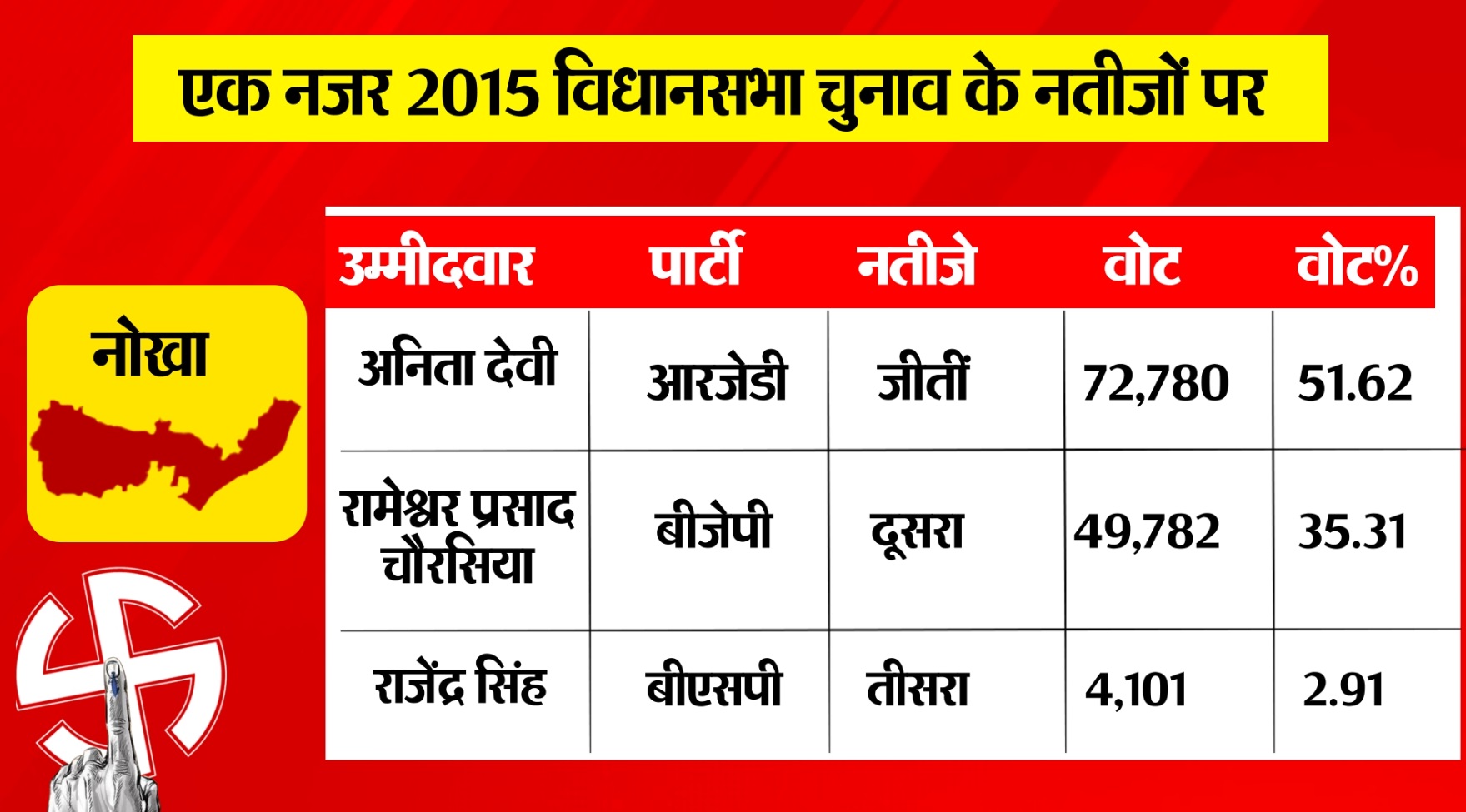 PunjabKesari