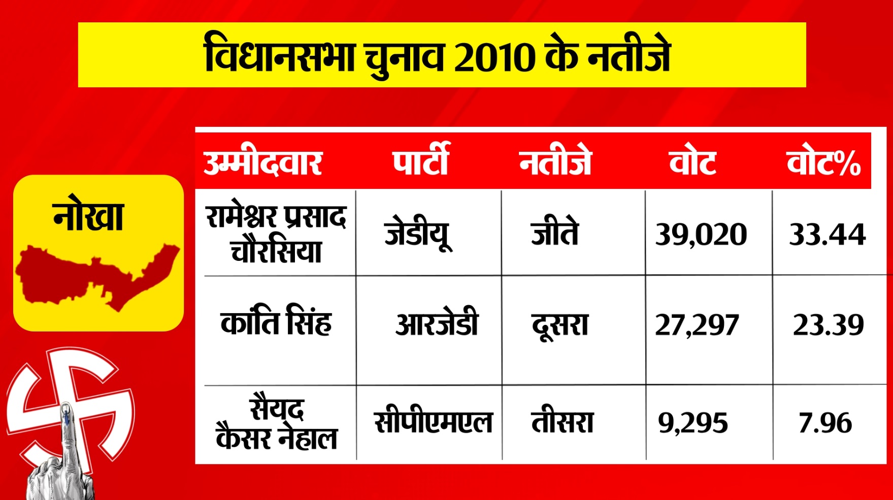 PunjabKesari