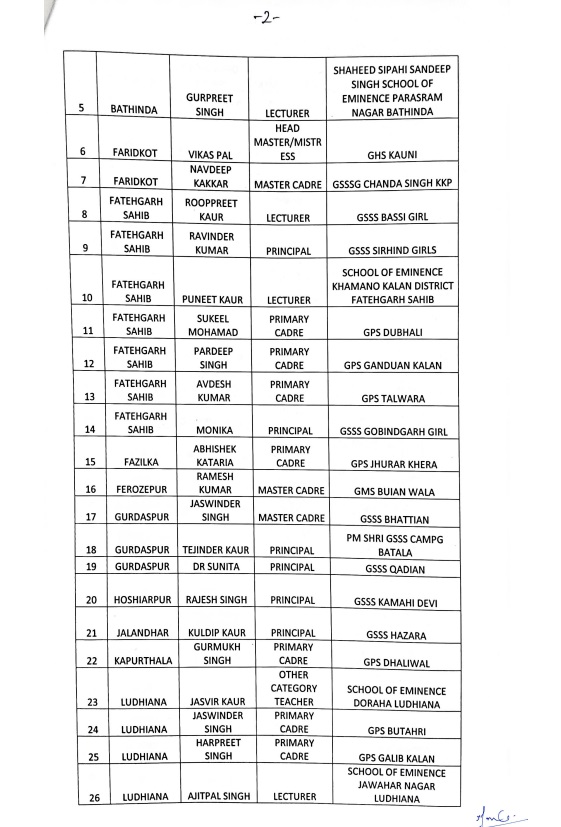 PunjabKesari