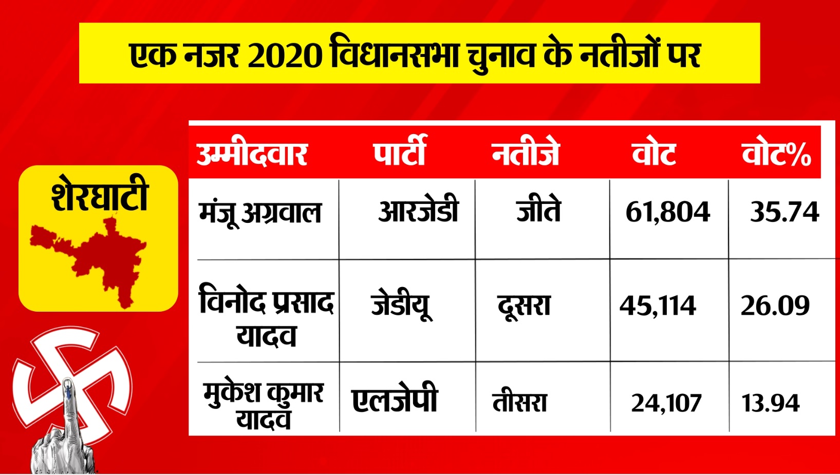 PunjabKesari