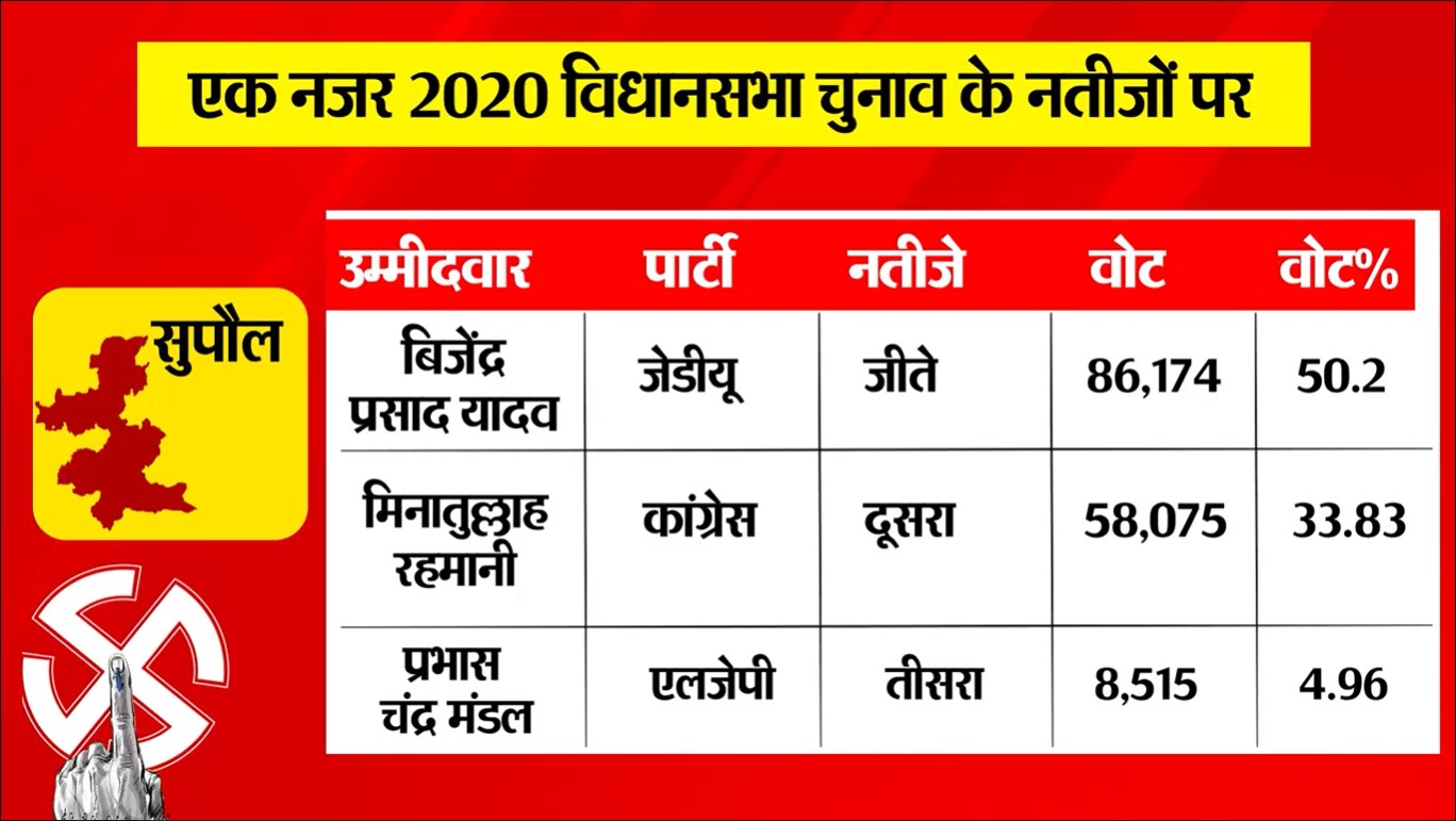 PunjabKesari