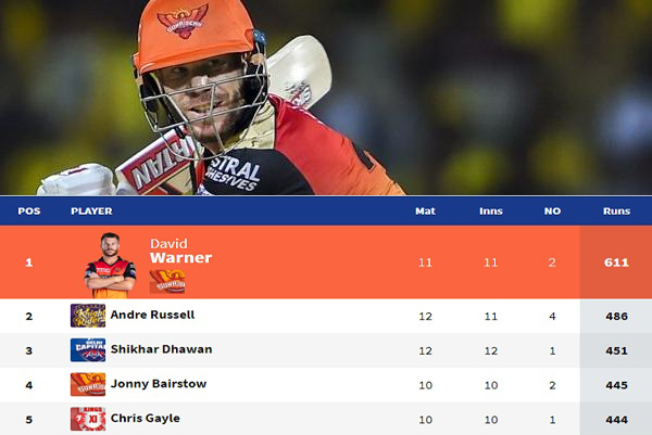 IPL points table, orange and purple cap position after 47 match