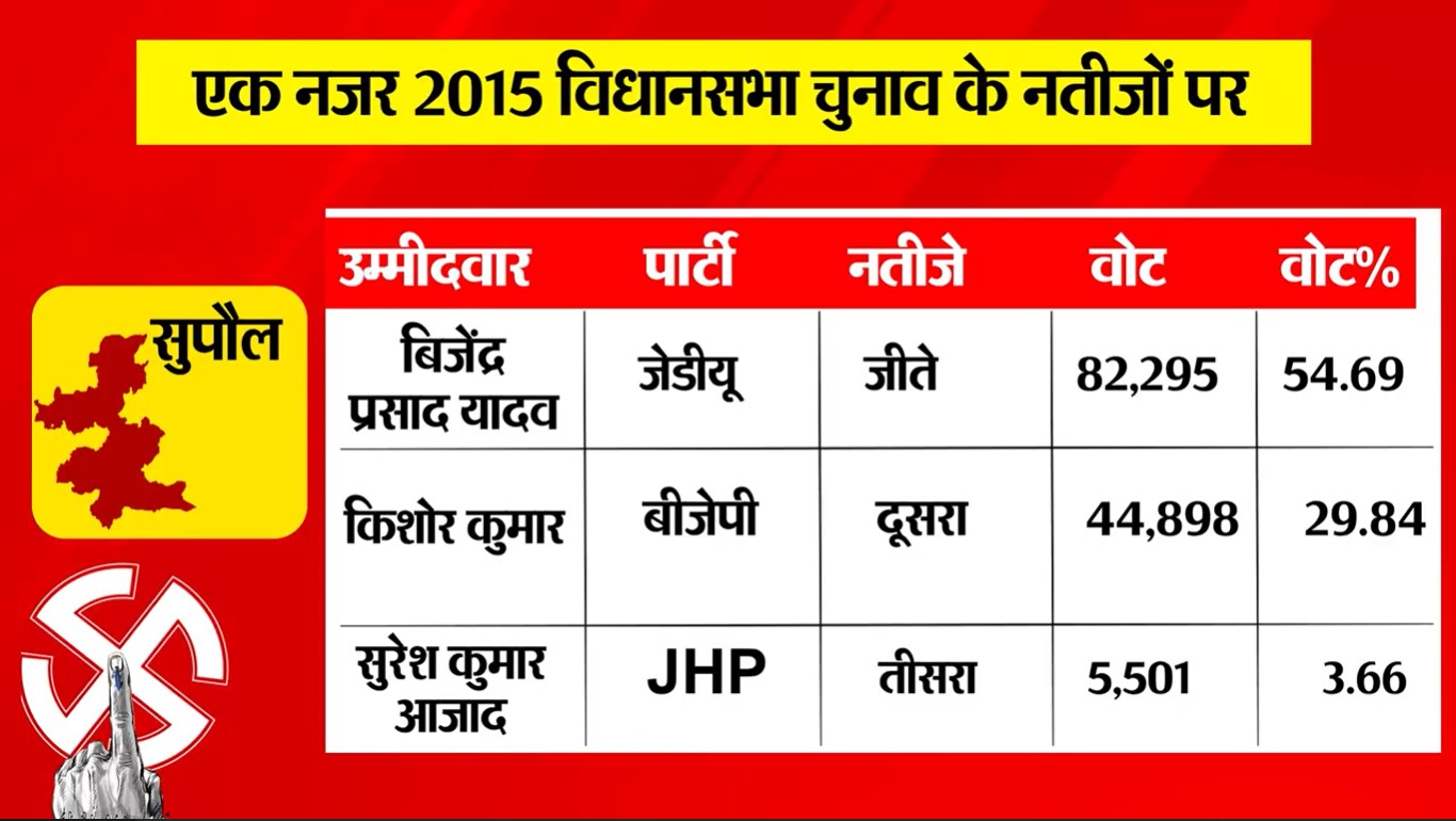 PunjabKesari