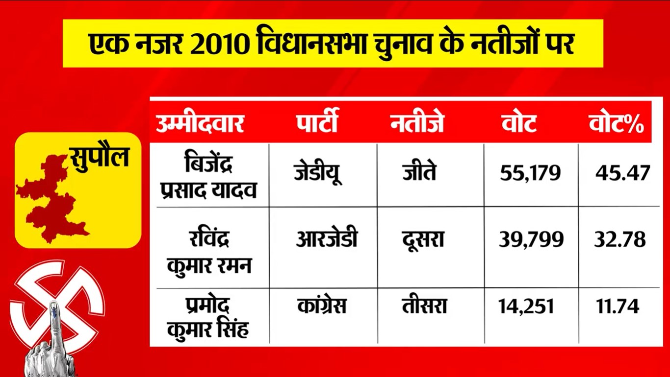 PunjabKesari