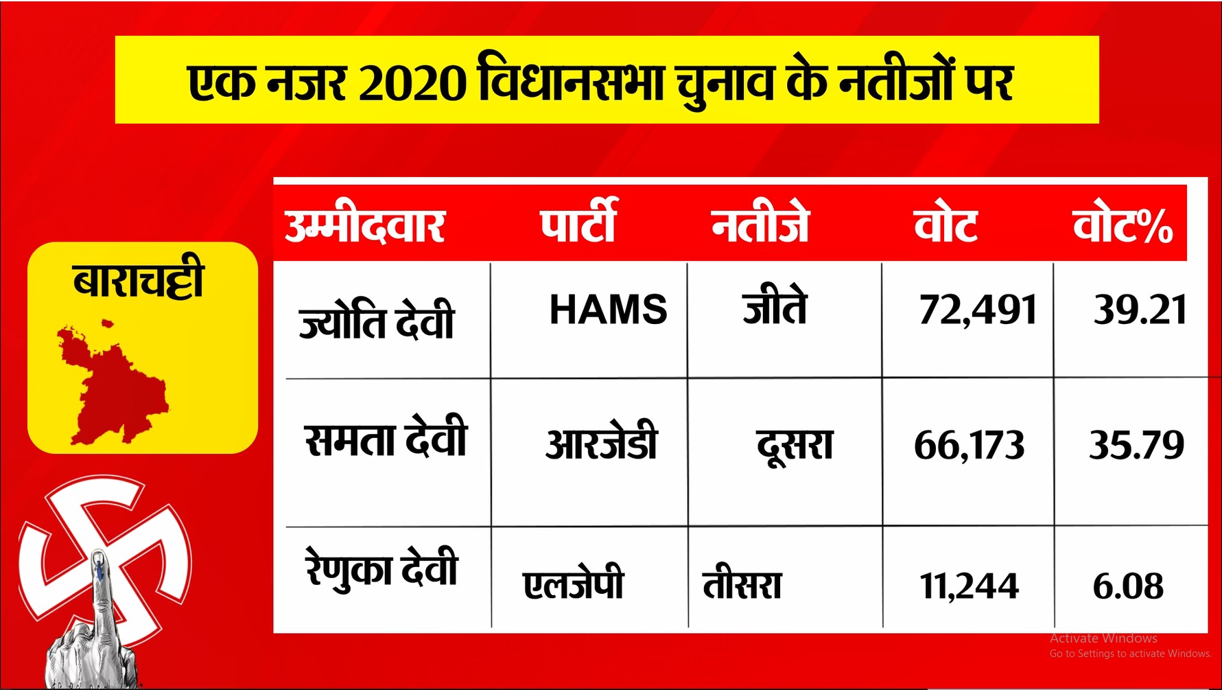 PunjabKesari