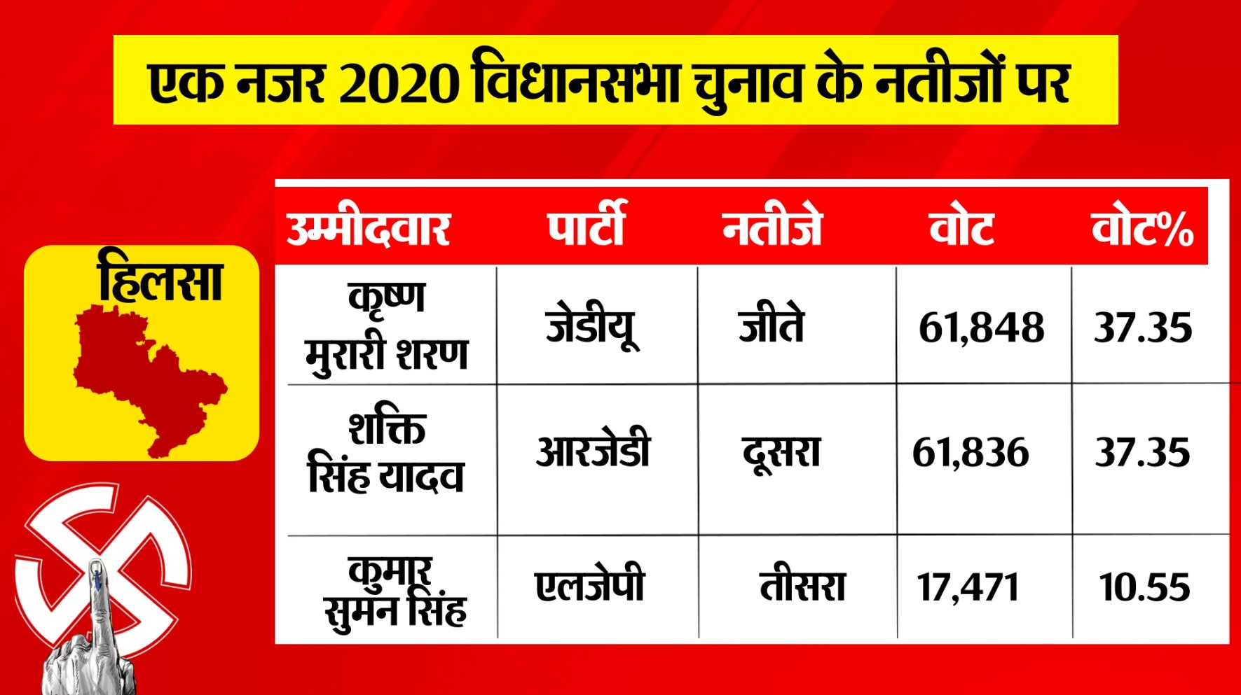 PunjabKesari