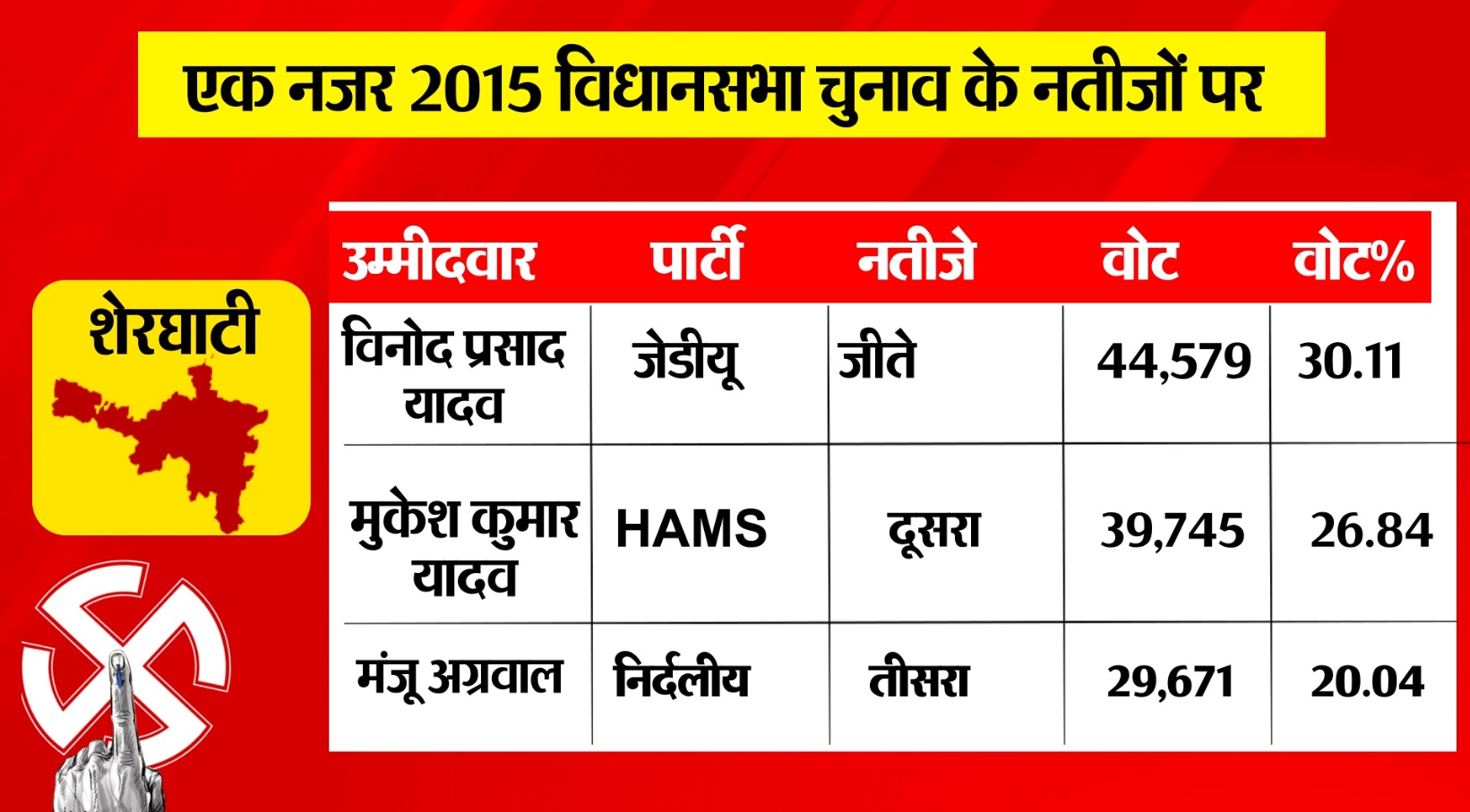 PunjabKesari