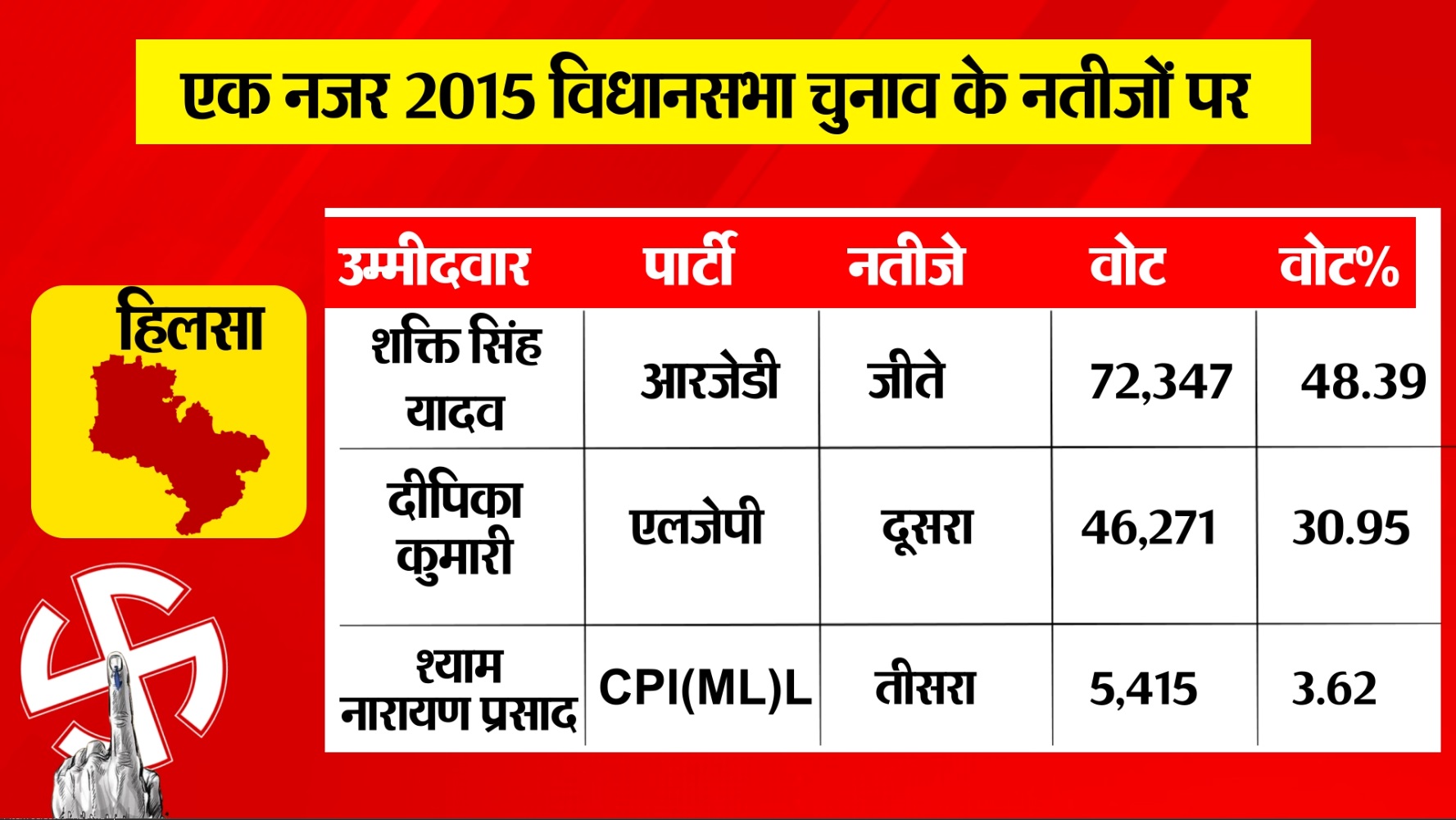 PunjabKesari