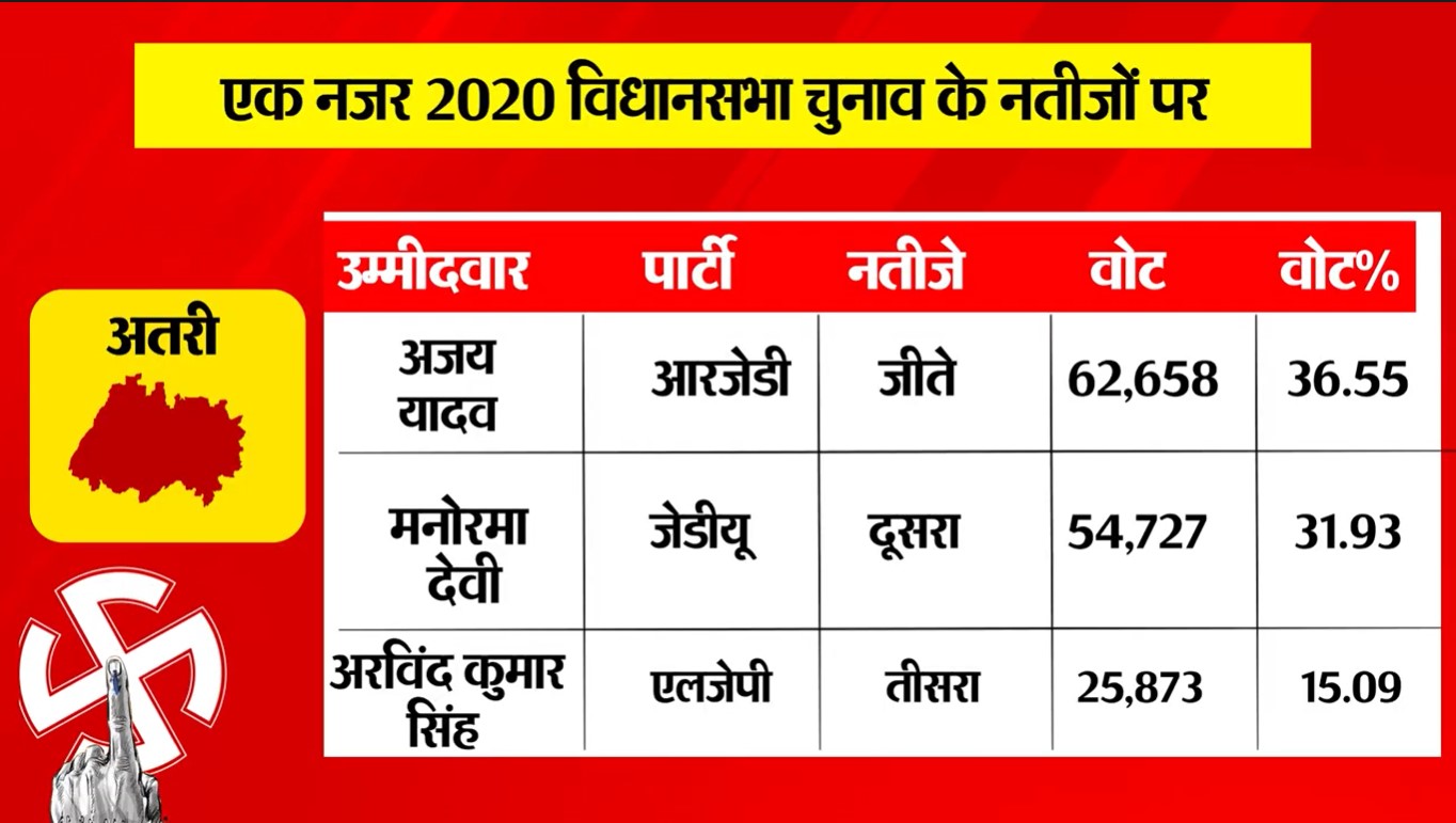 PunjabKesari