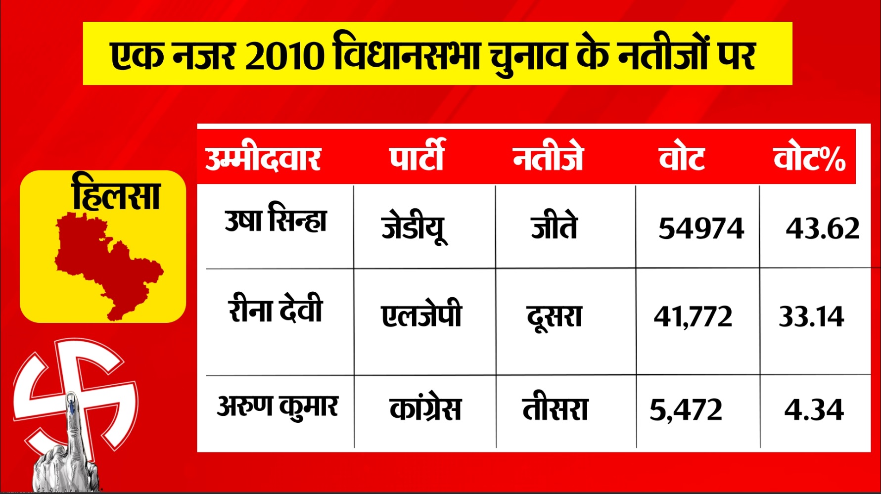 PunjabKesari