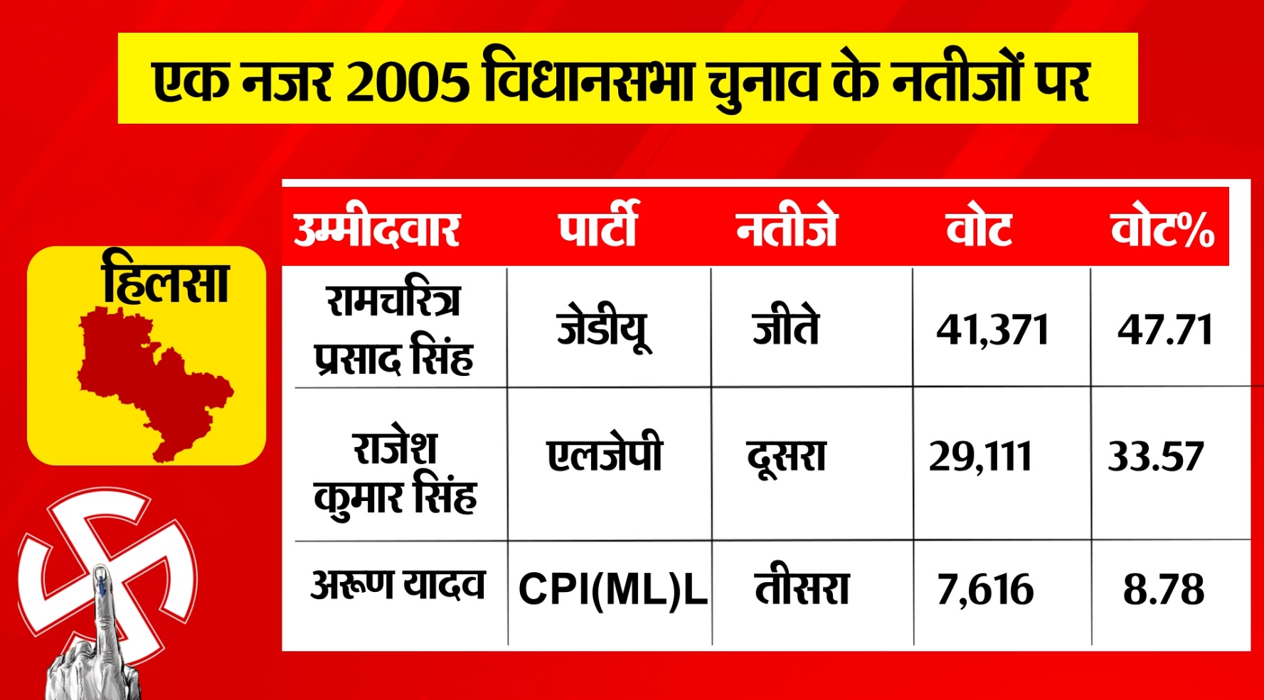 PunjabKesari