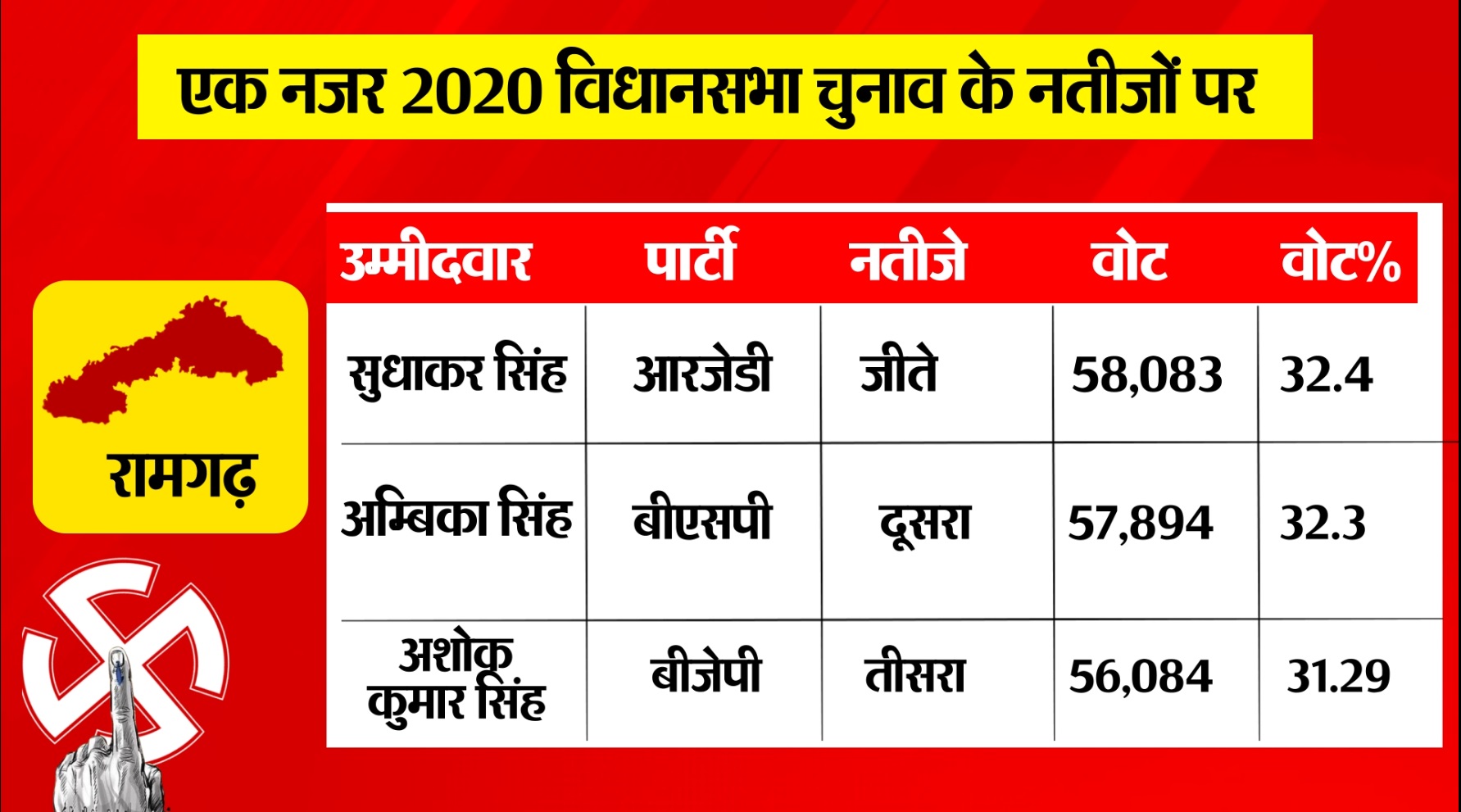 PunjabKesari
