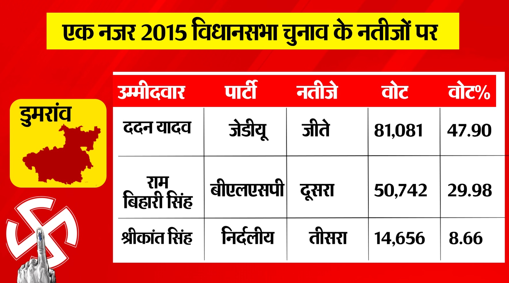 PunjabKesari
