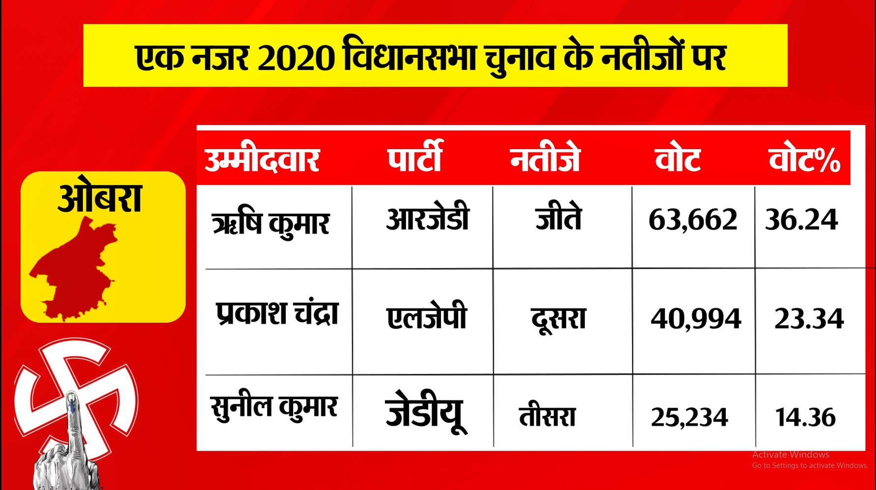 PunjabKesari