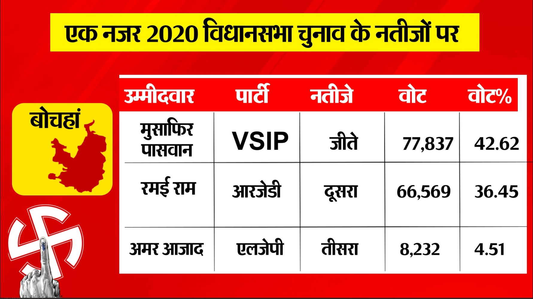 PunjabKesari