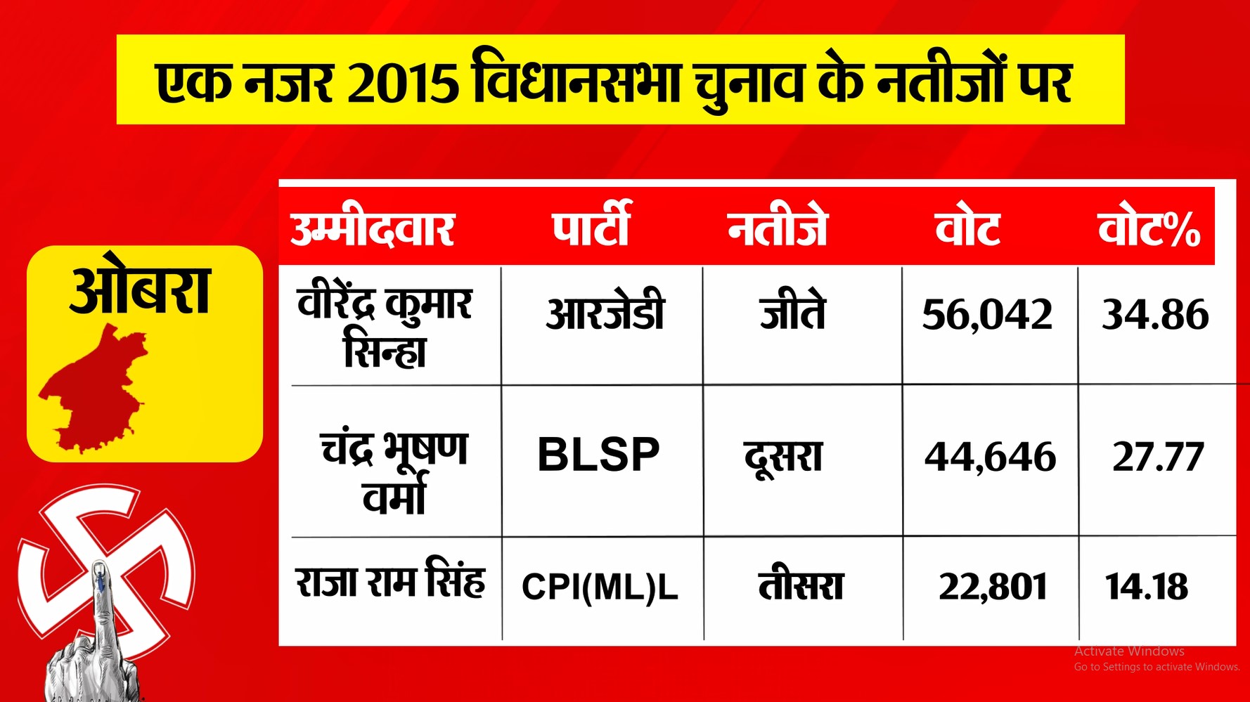 PunjabKesari