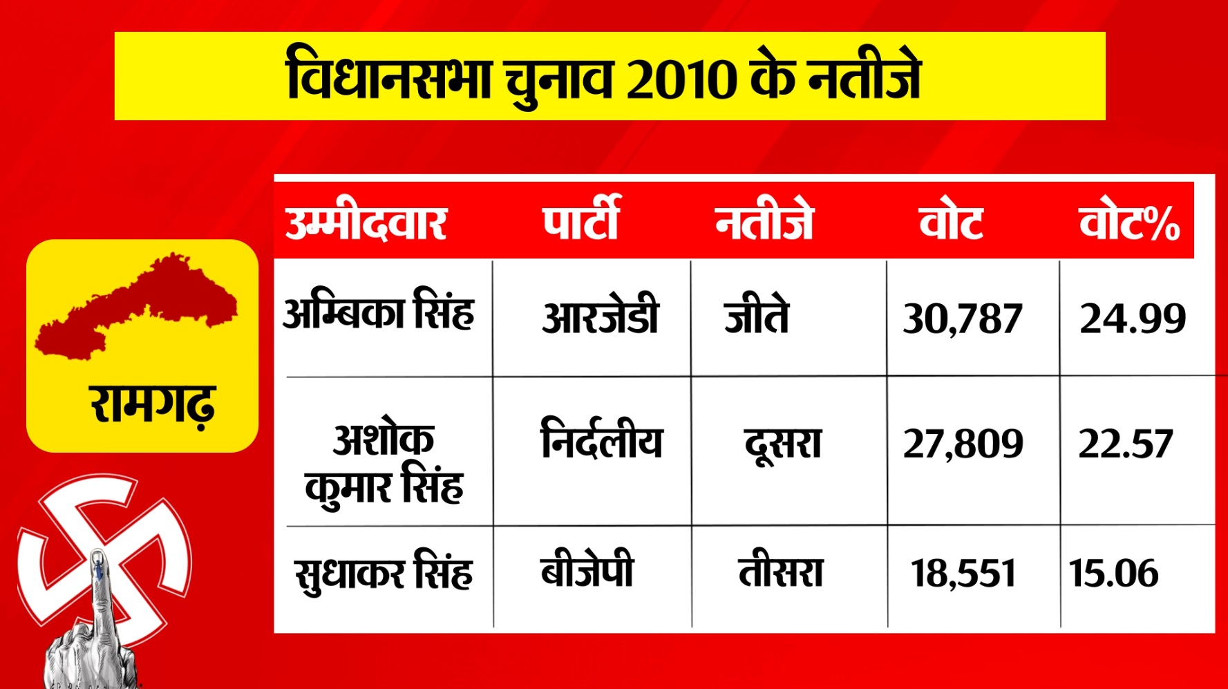 PunjabKesari