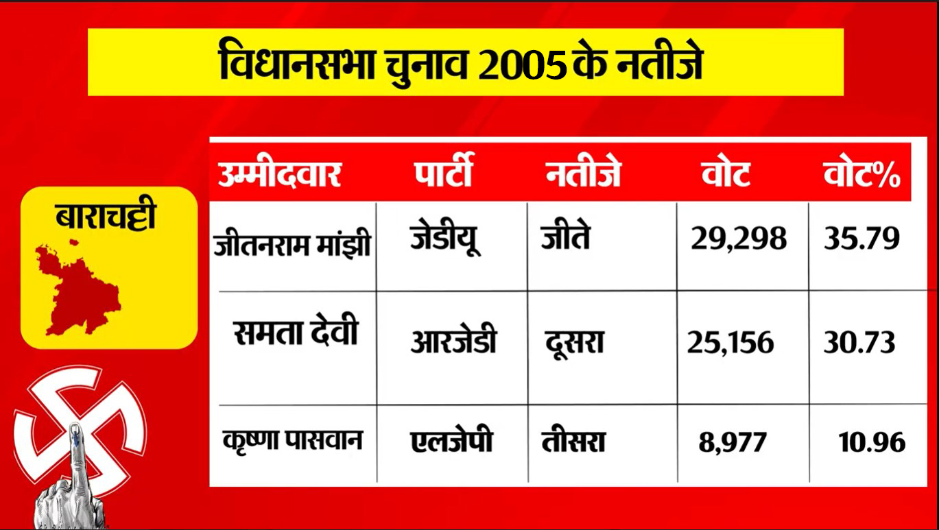 PunjabKesari