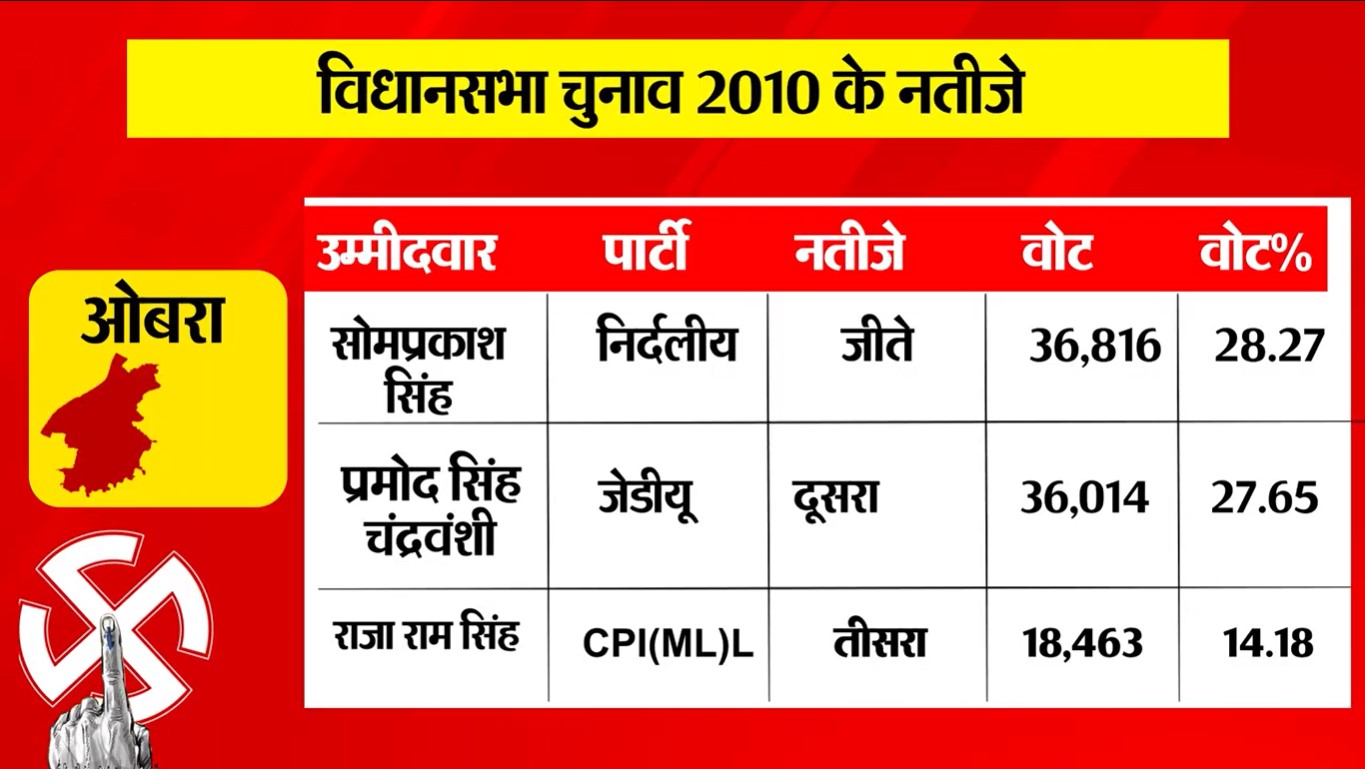 PunjabKesari