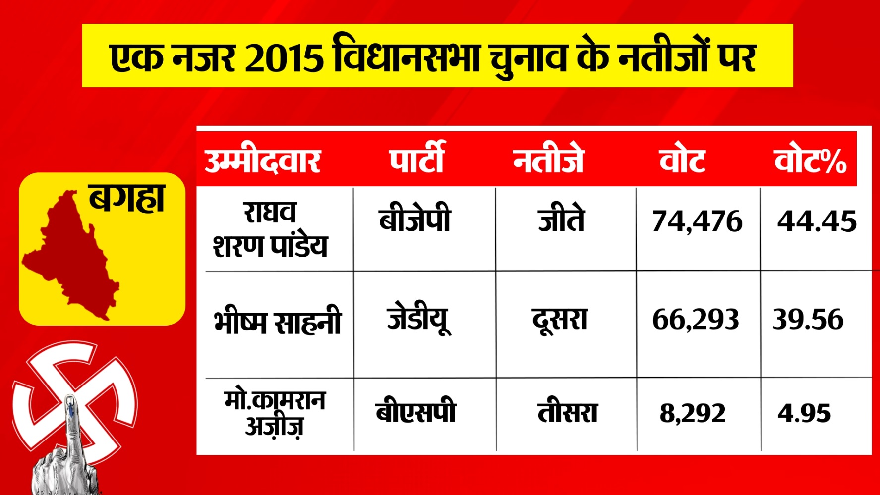 PunjabKesari