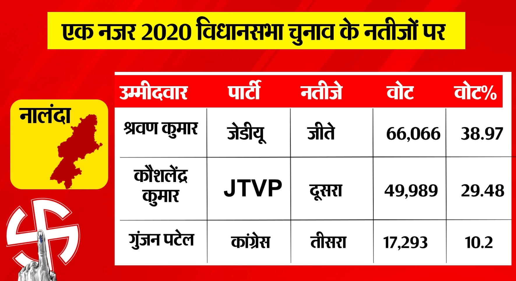 PunjabKesari
