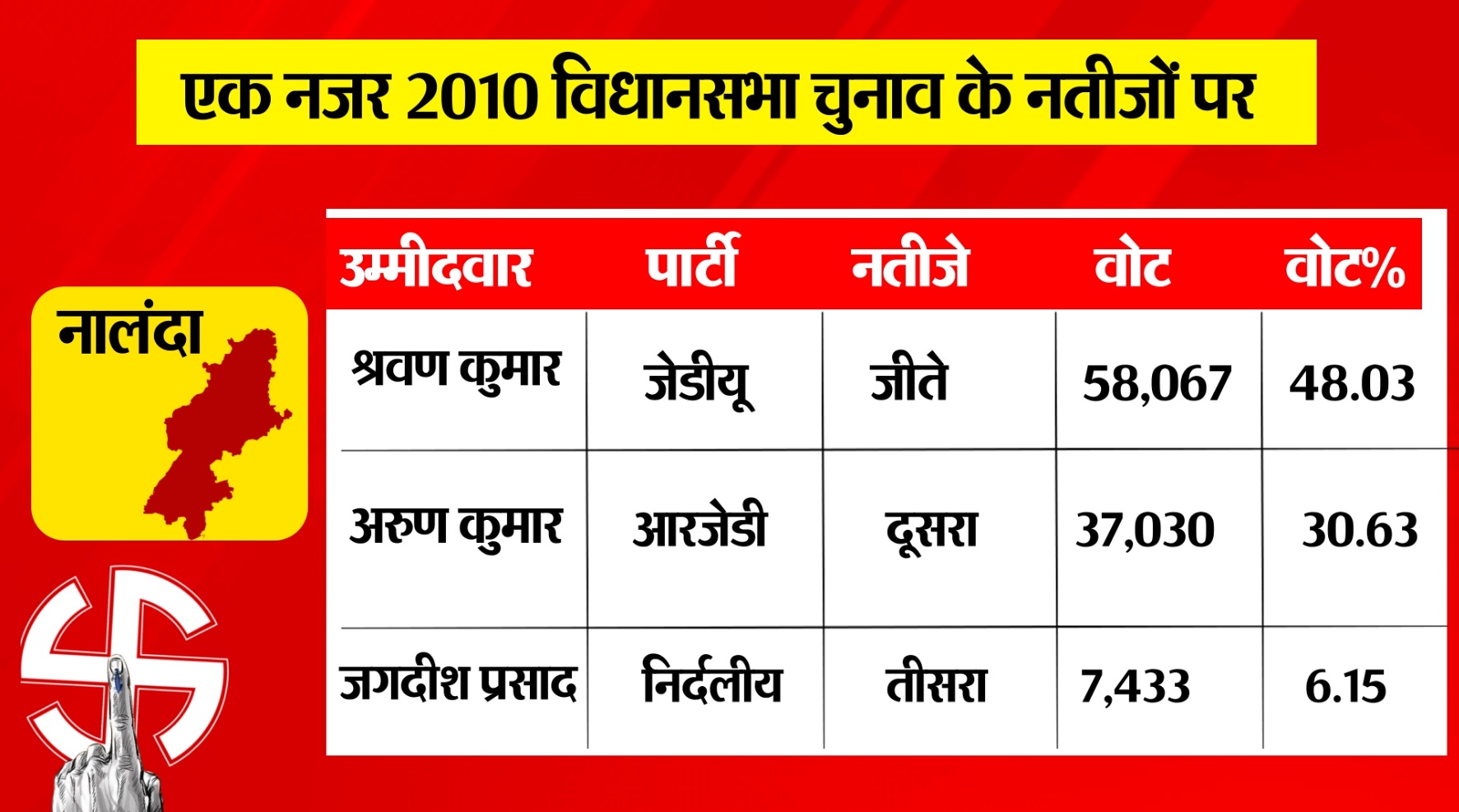 PunjabKesari