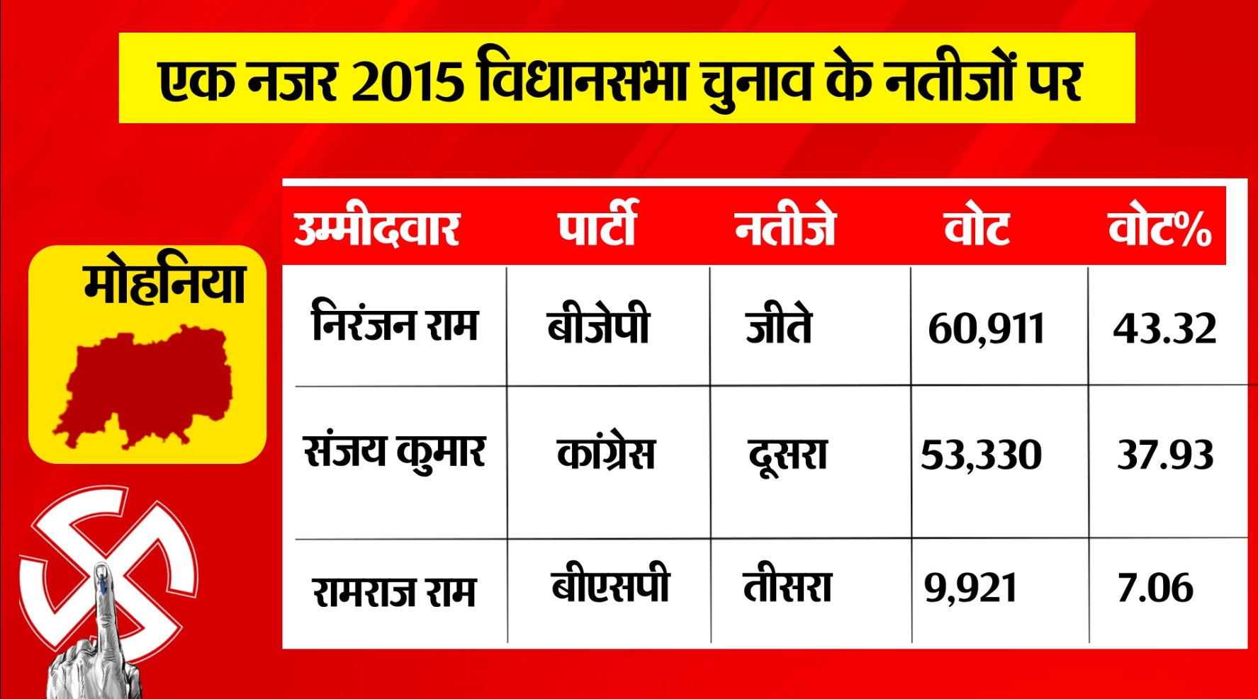 PunjabKesari