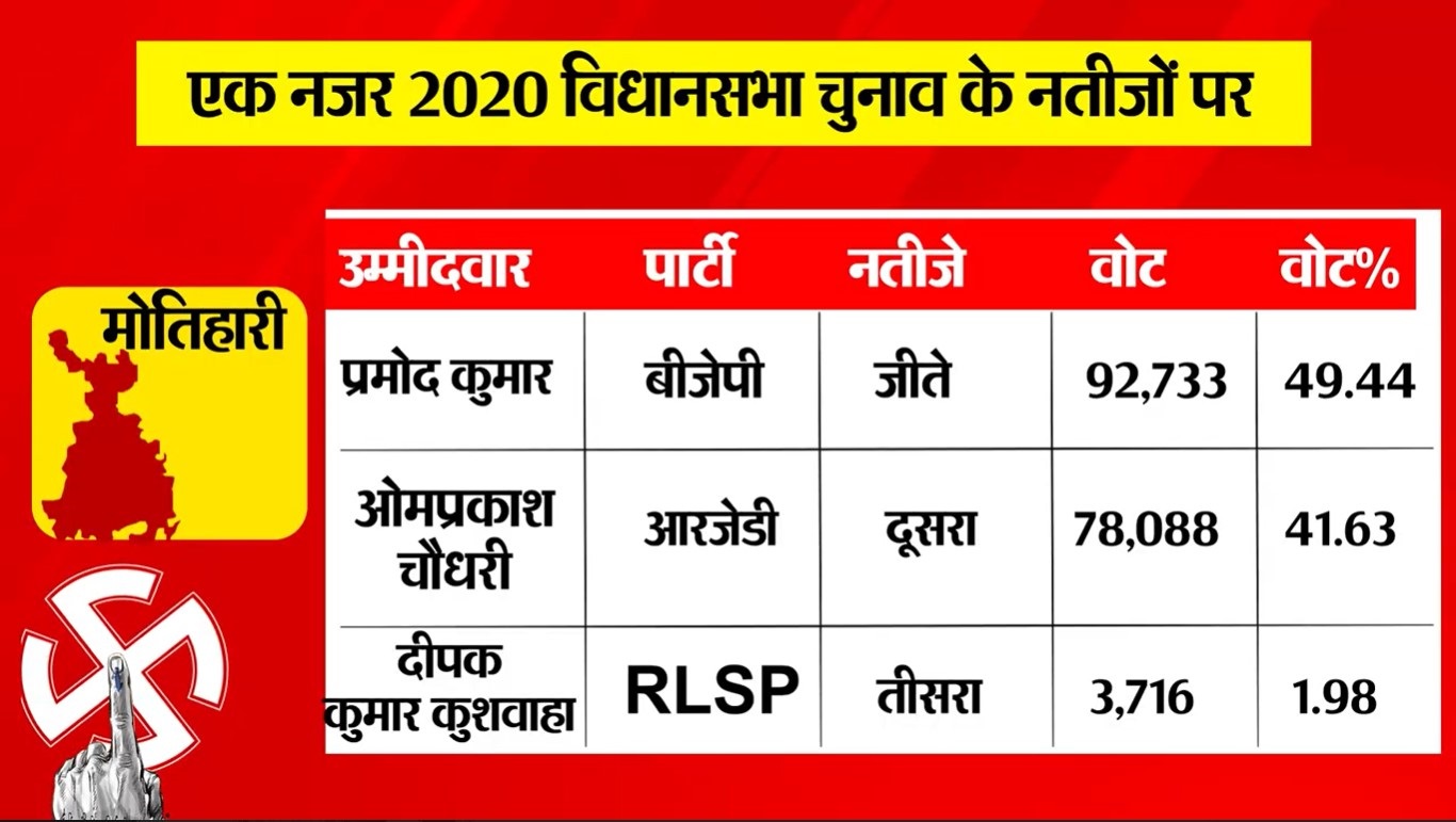 PunjabKesari