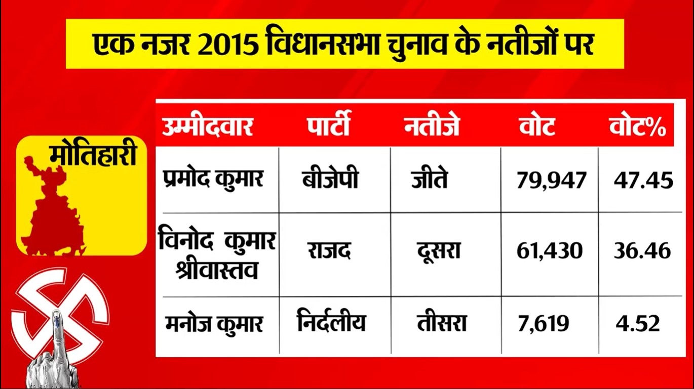 PunjabKesari