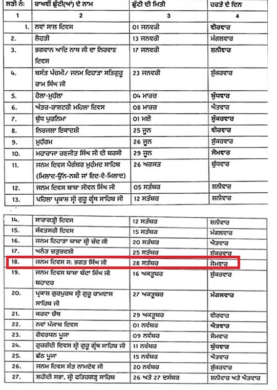 PunjabKesari