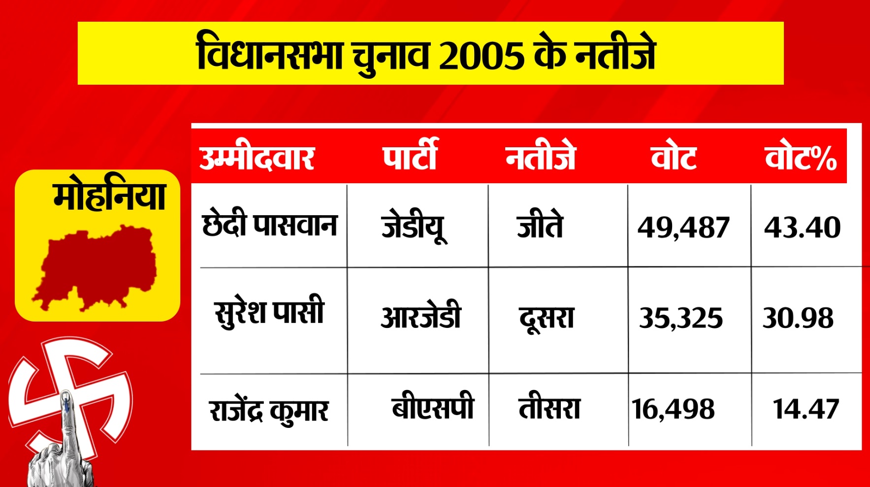 PunjabKesari