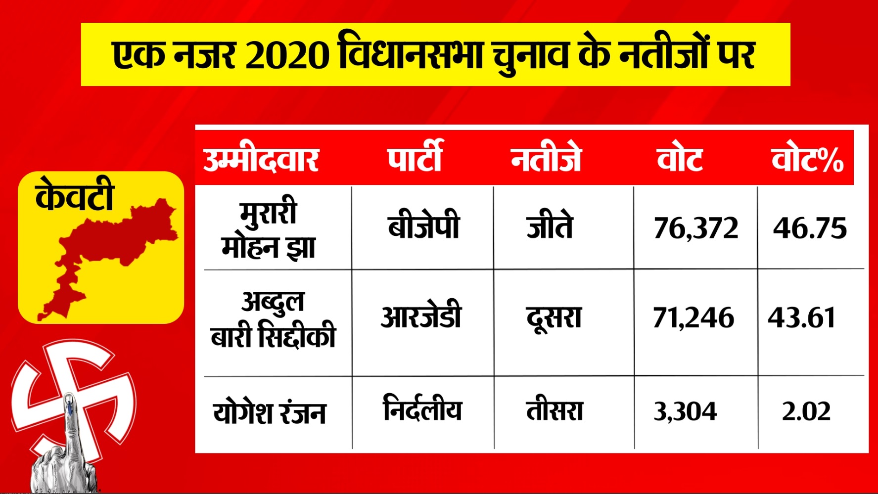 PunjabKesari
