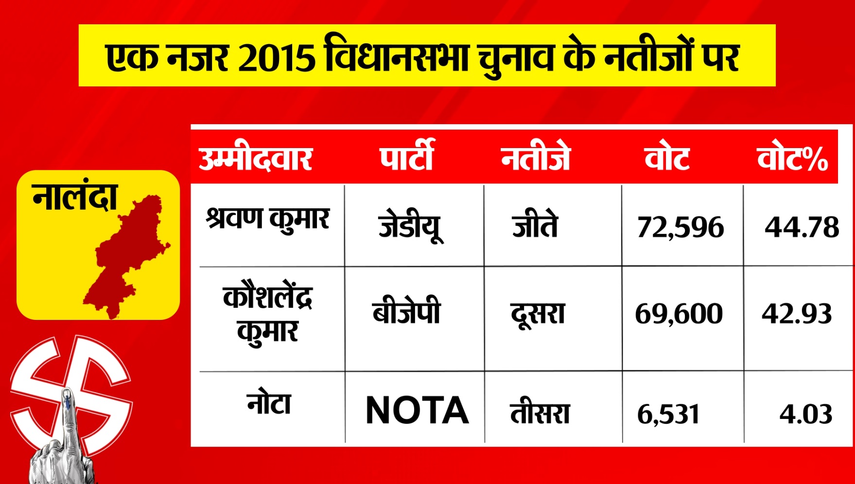 PunjabKesari